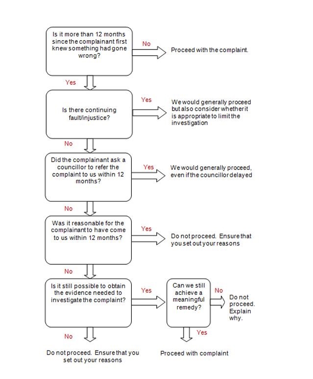 GOJ flowchart 4